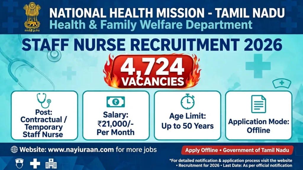 NHM Tamil Nadu Staff Nurse Recruitment 2026 4724 Vacancies