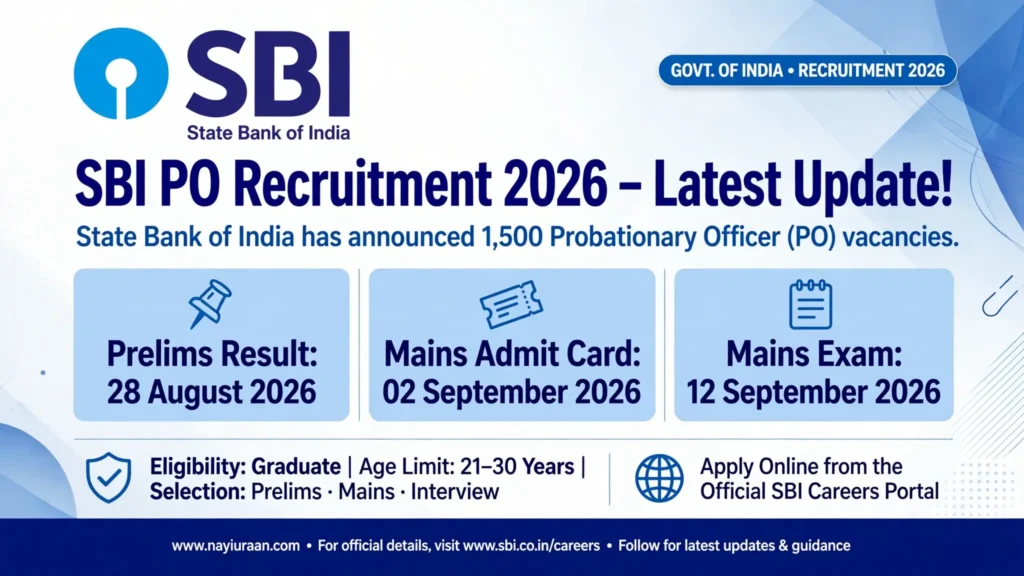 SBI PO Recruitment 2026