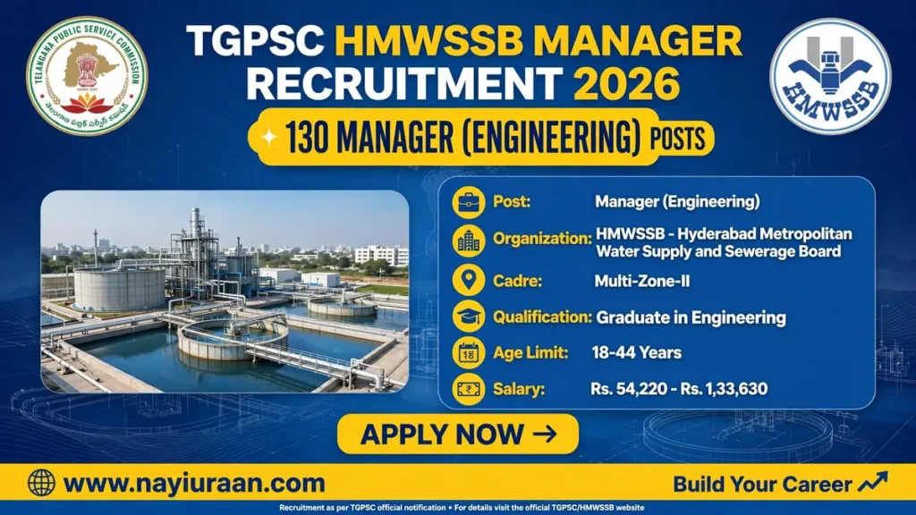 TGPSC HMWSSB Manager Recruitment 2026 – 130 Manager Engineering Vacancies